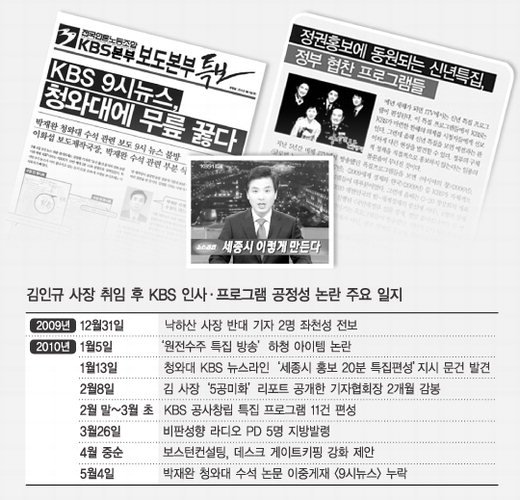 선거 앞두고 ‘친여 색깔’ 짙어지는 KBS : 네이트 뉴스