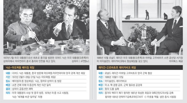 [북·미 '세기의 대화']한반도에 남은 마지막 1945년 냉전체제, '싱가포르'에 달렸다 : 네이트 뉴스