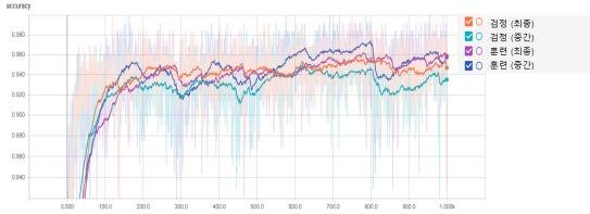 인공지능 딥러닝으로 직업성 폐 질환 진폐증 진단한다 네이트 뉴스