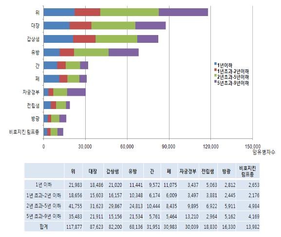 암 재발 막을 수 있는 방법 있을까? : 네이트 뉴스