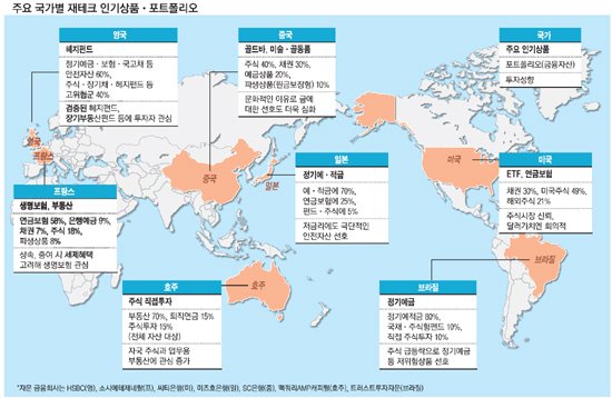 글로벌 재테크 현장 가보니… : 네이트 뉴스