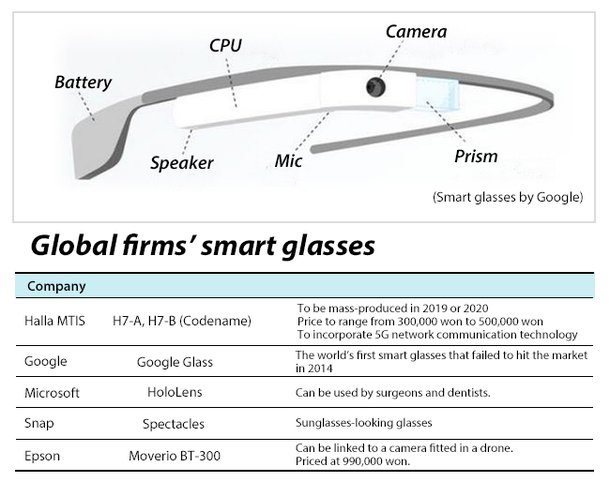 S. Korea's Halla Group to mass-produce smart glasses in 2-3 yrs : 네이트 뉴스
