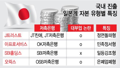 '히어로즈 논란'에도 거침없는 공세…'정면돌파형' J트러스트 : 네이트 뉴스 '히어로즈 논란'에도 거침없는 공세…'정면돌파형' J트러스트 : 네이트 뉴스