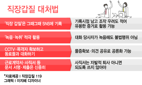 '직장 갑질'에 대처하는 우리의 자세 : 네이트 뉴스