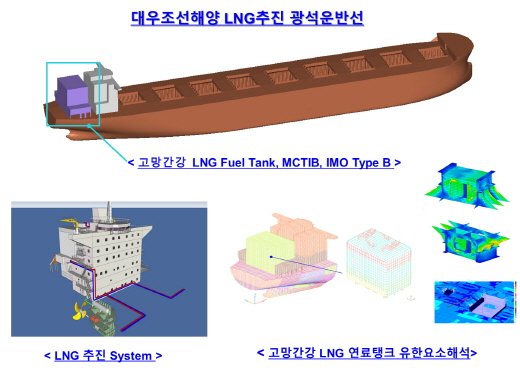 소재·설계부터 싹 바꿨다…대우조선해양, 초대형 벌크선 LNG탱크 개발 : 네이트 뉴스