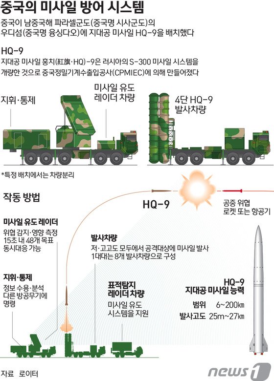 [그래픽] 中 남중국해 미사일 방어 시스템 배치 : 네이트 뉴스