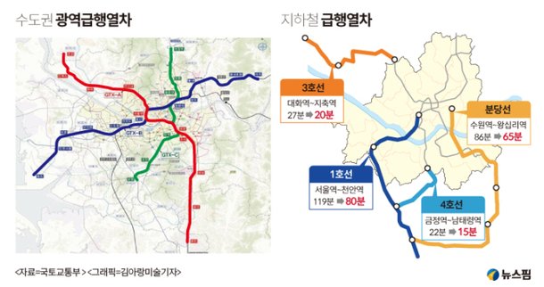 급행열차 시대 열린다…수도권 30분 생활권 : 네이트 뉴스