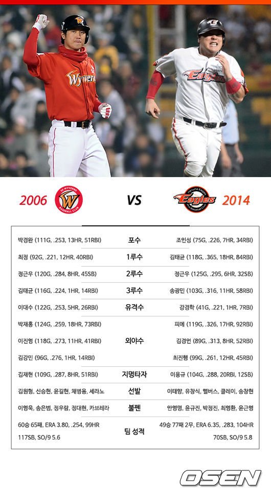 김성근의 재료, 2006 SK vs 2014 한화 : 네이트 스포츠