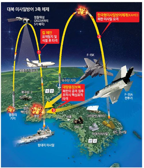 [이슈플러스] 전략무기 실폭격훈련·전술핵무기…韓·美, 가능한 선택지는? : 네이트 뉴스