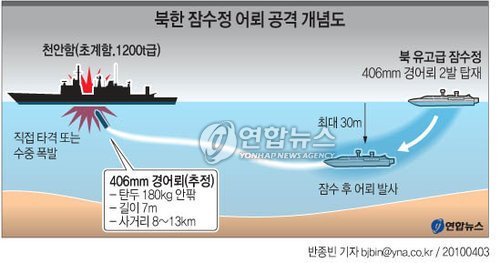 (종합) : 네이트 뉴스
