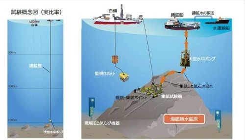 일, 해저 1,600m에서 광석 연속 채취 세계 첫 성공 : 네이트 뉴스